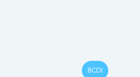 Mind Map: BCDI