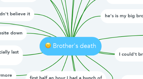 Mind Map: Brother's death
