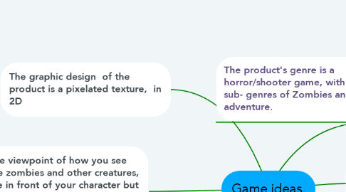 Mind Map: Game ideas.