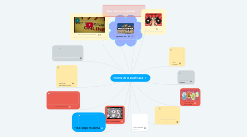 Mind Map: Historia de la publicidad