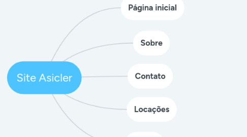 Mind Map: Site Asicler