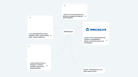 Mind Map: EMPAQUE