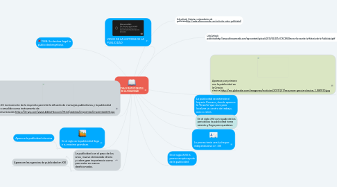 Mind Map: HISTORIA Y ANTECEDENTES DE LA PUBLICIDAD