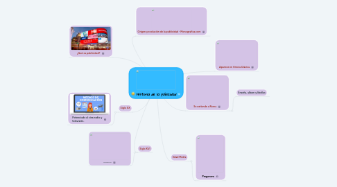 Mind Map: Historia de la publicidad