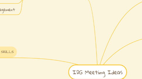 Mind Map: IDG Meeting Ideas