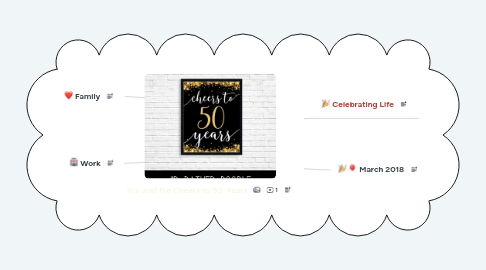 Mind Map: It's Just Me Cheers to 50  Years