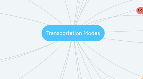 Mind Map: Transportation Modes