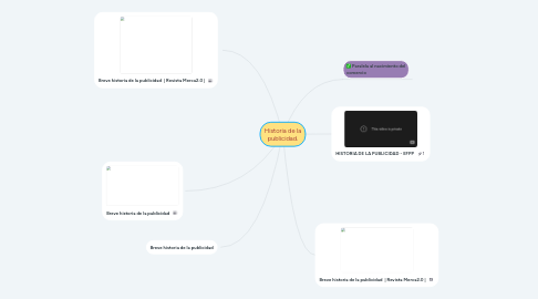 Mind Map: Historia de la publicidad.