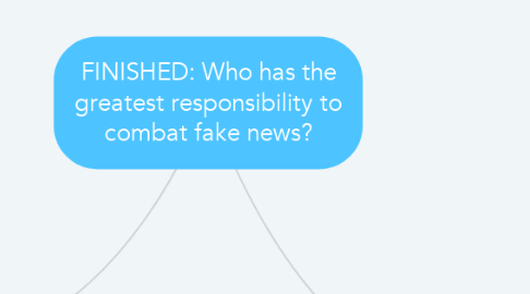 Mind Map: FINISHED: Who has the greatest responsibility to combat fake news?