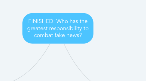 Mind Map: FINISHED: Who has the greatest responsibility to combat fake news?