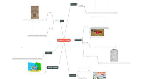 Mind Map: Historia de la Publicidad