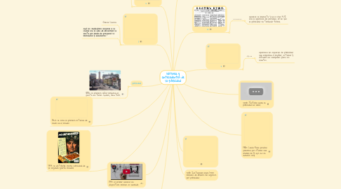 Mind Map: Historia y antecedentes de la publicidad