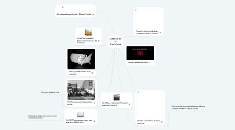 Mind Map: Historia de la Publicidad.