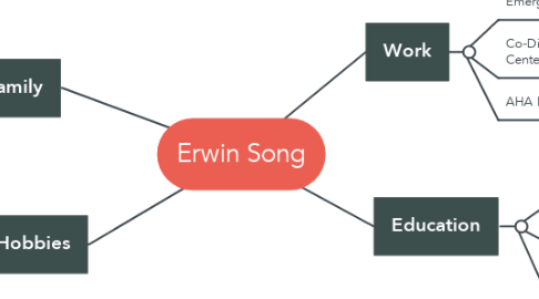 Mind Map: Erwin Song