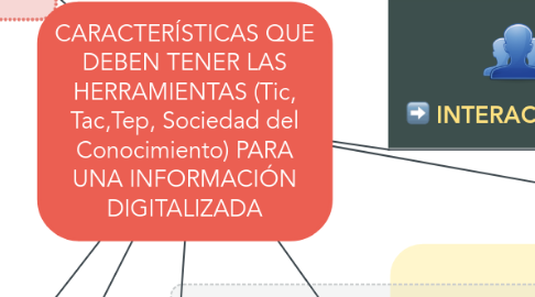 Mind Map: CARACTERÍSTICAS QUE DEBEN TENER LAS HERRAMIENTAS (Tic, Tac,Tep, Sociedad del Conocimiento) PARA UNA INFORMACIÓN DIGITALIZADA