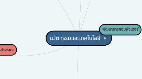 Mind Map: นวัตกรรมและเทคโนโลยี