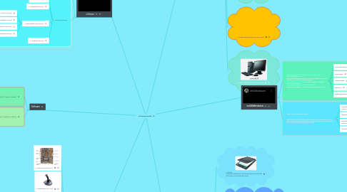 Mind Map: นวัตกรรมและเทคโนโลยี