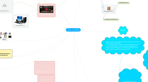 Mind Map: นวัตกรรม และเทคโนโลยีสาร