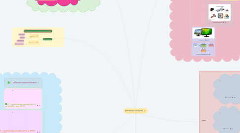 Mind Map: นวัตกรรมและเทคโนโลยี