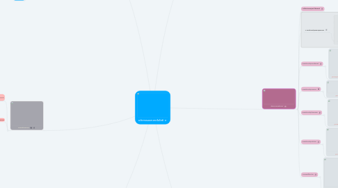 Mind Map: นวัตกรรมและเทคโนโลยี