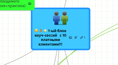 Mind Map: 1-ый блок коуч-сессий с 10 платными клиентами!!!
