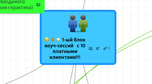 Mind Map: 1-ый блок коуч-сессий   с 10 платными клиентами!!!