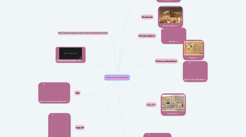 Mind Map: Historia de la Publicidad.