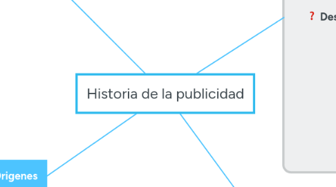 Mind Map: Historia de la publicidad