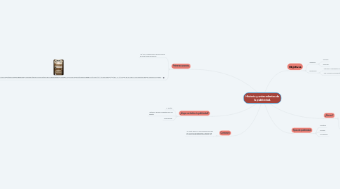 Mind Map: Historia y antecedentes de la publicidad.