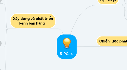 Mind Map: 5-PC