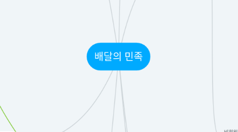 Mind Map: 배달의 민족