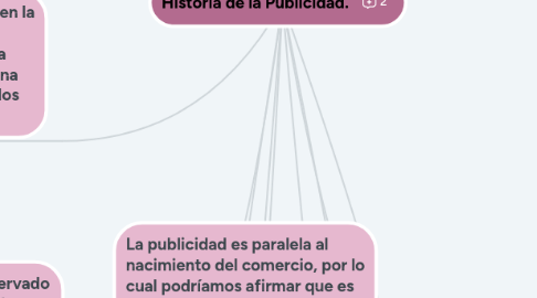 Mind Map: Historia de la Publicidad.