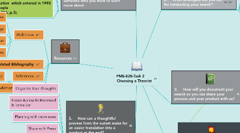Mind Map: PME-828-Task 2 Choosing a Theorist