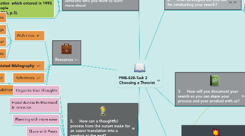 Mind Map: PME-828-Task 2        Choosing a Theorist