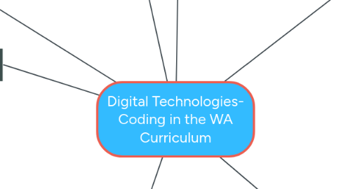 Mind Map: Digital Technologies- Coding in the WA Curriculum