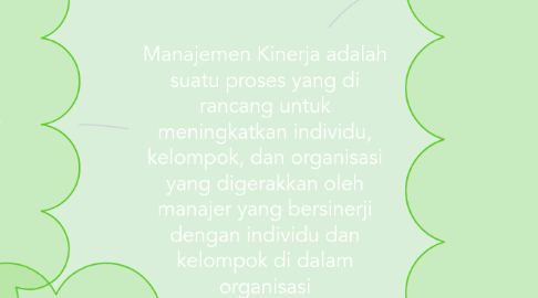 Mind Map: Manajemen Kinerja adalah suatu proses yang di rancang untuk meningkatkan individu, kelompok, dan organisasi yang digerakkan oleh manajer yang bersinerji dengan individu dan kelompok di dalam organisasi