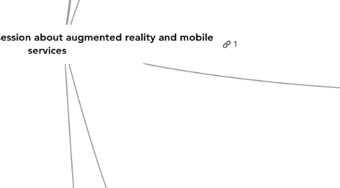 Mind Map: Next Library, Aarhus: a session about augmented reality and mobile services