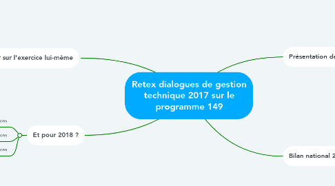 Mind Map: Retex dialogues de gestion technique 2017 sur le programme 149
