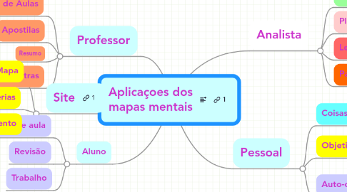 Mind Map: Aplicaçoes dos mapas mentais