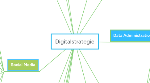 Mind Map: Digitalstrategie