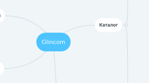 Mind Map: Glincom