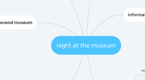 Mind Map: night at the museum