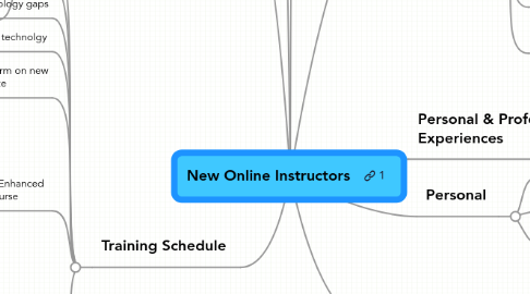 Mind Map: New Online Instructors