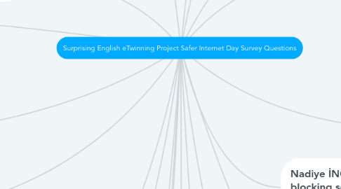 Mind Map: Surprising English eTwinning Project Safer Internet Day Survey Questions