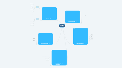 Mind Map: SPORTS