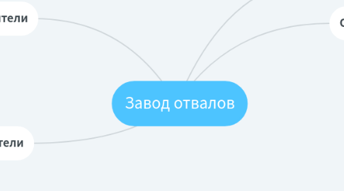 Mind Map: Нишы мне интересные, прибыльные, можно делать каналы и бизнесы