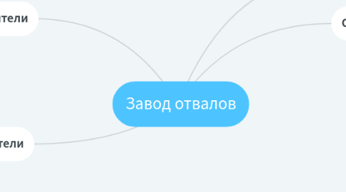 Mind Map: Завод отвалов