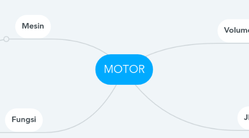 Mind Map: MOTOR