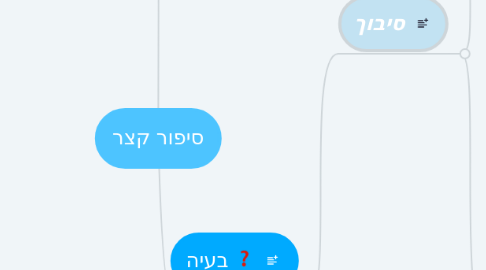 Mind Map: סיפור קצר