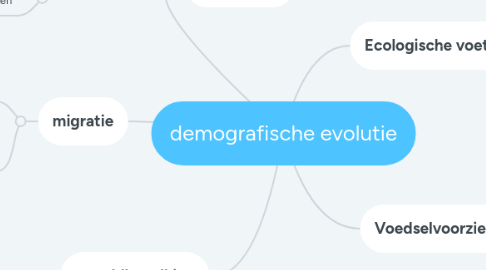 Mind Map: demografische evolutie